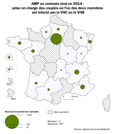 Figure AMP18. AMP en contexte viral en 2014 : prise en charge des couples où l’un des deux membres est infecté par le VHC ou le VHB